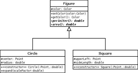 Uml Diagram Car Inheritance Hierarchy