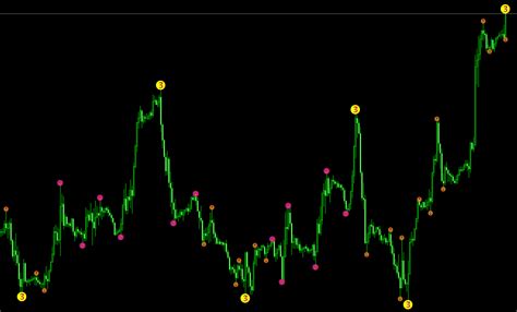 Xmaster Formula MT4 Indicator: Trend Indicator for all Types of Trading ...