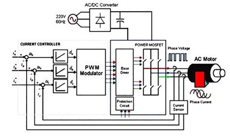 Servo Motor Working Principle, 41% OFF | www.micoope.com.gt