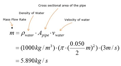 Fluid Mechanics Mass Flow Rate Equation - Tessshebaylo