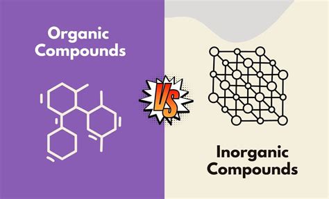 Organic Compounds vs. Inorganic Compounds - What's The Difference (With Table) | Diffzy ...