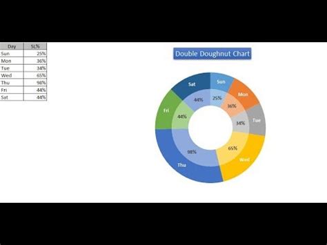 Double Doughnut Chart in Excel - YouTube