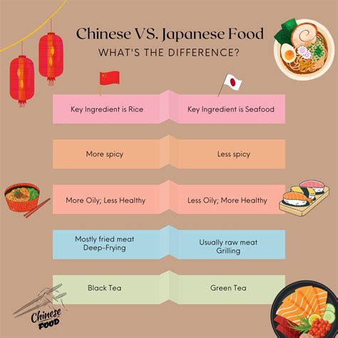 What is The Difference Between Chinese and Japanese Food? | Sanraku Japanese Restaurant