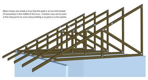 Mono Roof Trusses - 12.300 About Roof