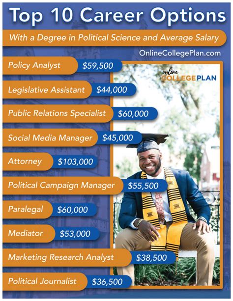 What Are the Career Options With a Degree in Political Science?