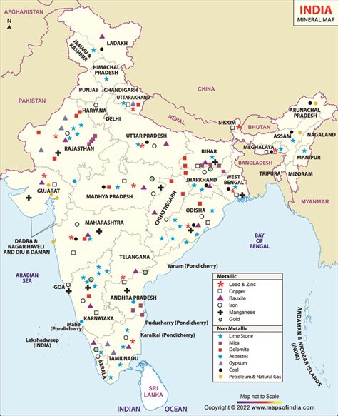 Mineral Resources of India