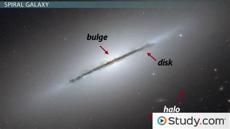 Elliptical, Irregular & Spiral Galaxies | Formation & Differences - Lesson | Study.com