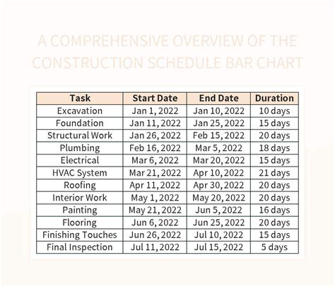 A Comprehensive Overview Of The Construction Schedule Bar Chart Excel Template And Google Sheets ...