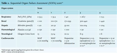 Qsofa Guidelines For Sepsis | Review Home Decor