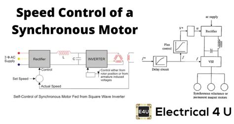 Speed Control of Synchronous Motor | Electrical4U