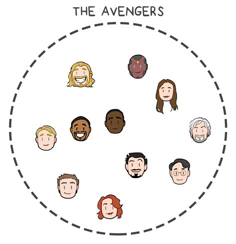 Where stories live | Avengers, Marvel superheroes, Marvel funny