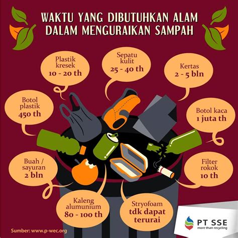 Cara Yang Bisa Kita Lakukan Untuk Mengurangi Dampak Sampah Plastik | Pojok Ilmu