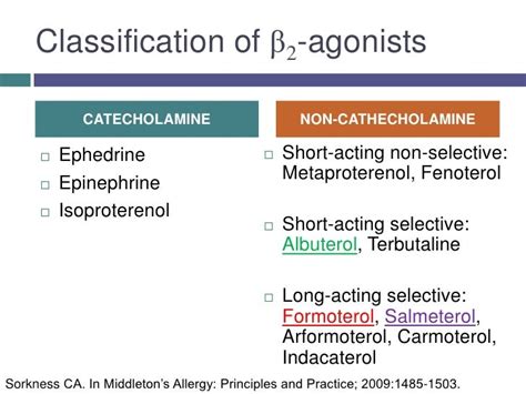 Beta 2 agonists