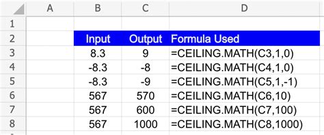 CEILING.MATH Function in Excel: Explained | LiveFlow