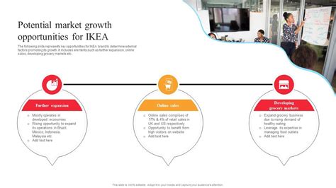 IKEA Marketing Strategy Potential Market Growth Opportunities For IKEA Strategy SS PPT Slide