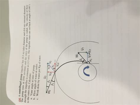 Solved: A Centrifugal Pump Impeller Has (0.3 M) Inlet Diam... | Chegg.com