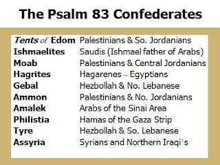 PROPHECY HEADLINES.COM: Psalm 83 and Ezekiel 38 reference maps and tables