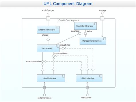 ConceptDraw Samples | UML Diagrams