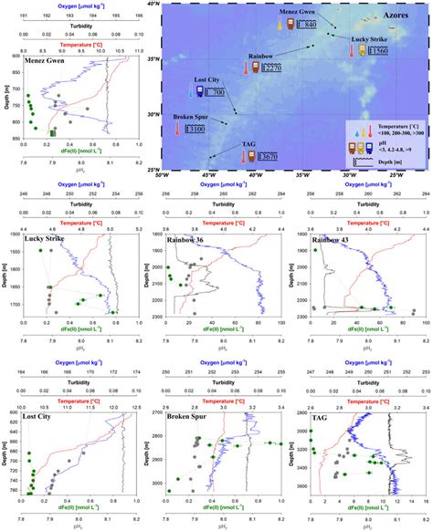 Profiles at the six hydrothermal vent sites (two profiles at the ...