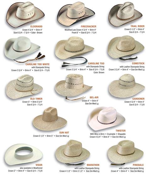 Best Atwood Catalog 1-17 Cowboy Hat Styles | Estilos de sombrero ...