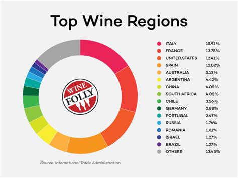 Global Wine Region Articles | Wine Folly