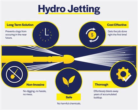 Hydro Jetting Pros and Cons - VIP Sewer & Drain Services