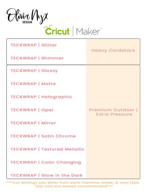 Vinyl Cutting Settings - Olivia Nyx