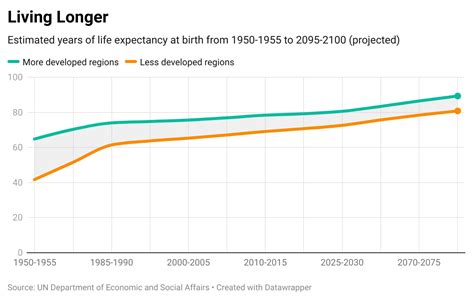 How do countries compare when it comes to life expectancy? | World Economic Forum