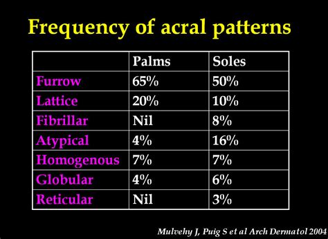 Dermoscopy Made Simple: Acral nevus