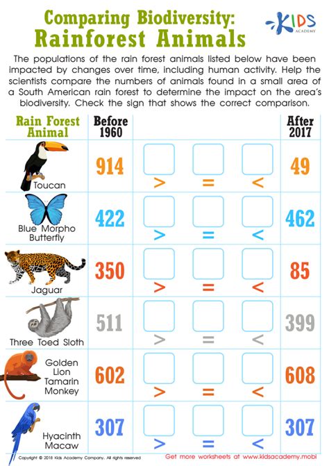 Comparing Biodiversity: Rainforest Animals Worksheet, Free Printable ...