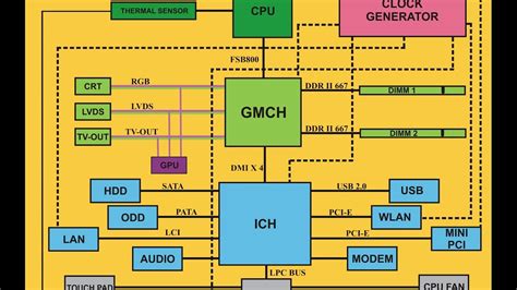 Computer Motherboard Pdf Circuit Diagram