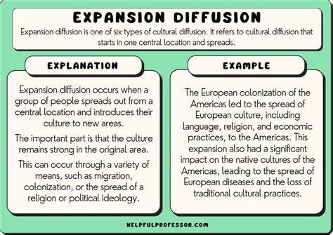 Expansion Diffusion Examples & Definition - Human Geography (2024)