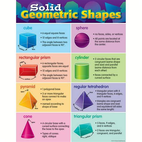 SOLID GEOMETRIC SHAPES CHART - Walmart.com - Walmart.com