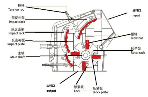 Impact Crusher Parts - JXSC Machine