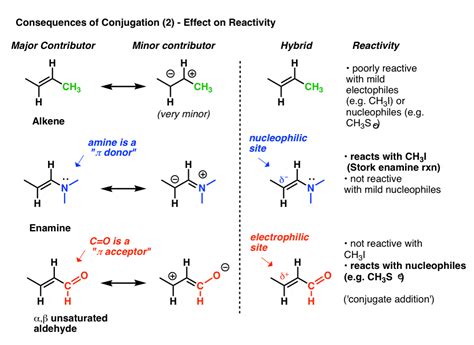 Conjugação E Ressonância Em Química Orgânica | Kompremos