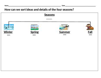 Seasons Tree Map by Donnamarie Loria | TPT