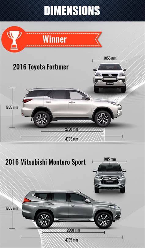 Toyota Fortuner Dimensions In Feet - New Cars, Used Cars, Car Dealers ...