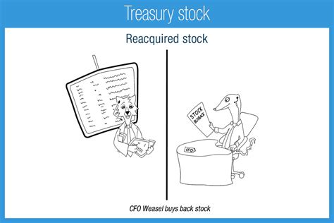 Treasury Stock - Accounting Play