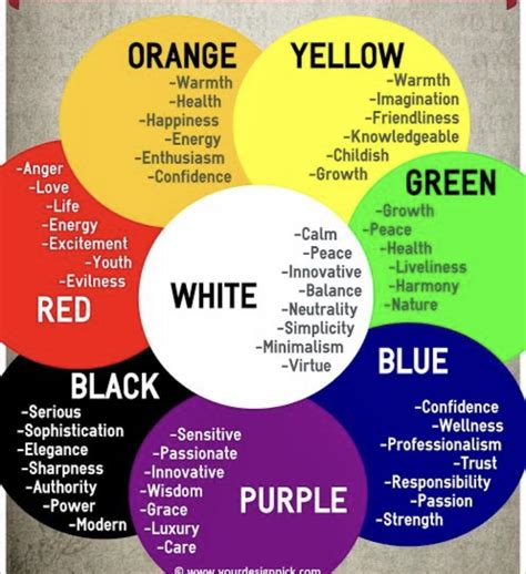 HSP_HSS’s what’s the color of your aura? I know this infographic is not the end all be all ...