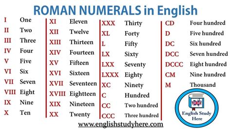 Cxiv Roman Numerals