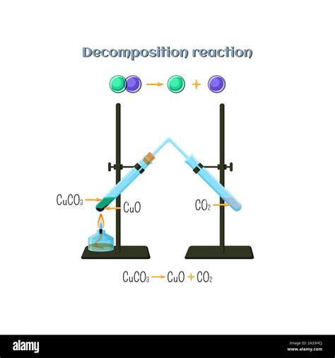 Decomposition reaction of copper carbonate, illustration Stock Photo - Alamy