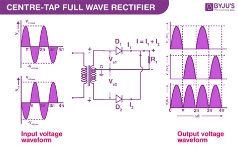 Full Wave Rectifier - Definition, Circuit Construction, Working, Advantages