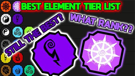 [CODES] *NEW UPDATED* ELEMENT TIER LIST IN SHINDO LIFE!!! | Shindo Life Codes | Shindo Life ...