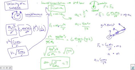 Einstein Field Equations Derivation - Tessshebaylo