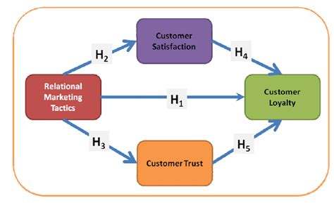 😊 Customer satisfaction theory model. About the Kano Model. 2019-01-22