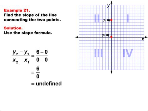 Math Example--Coordinate Geometry--Slope Formula: Example 21 | Media4Math