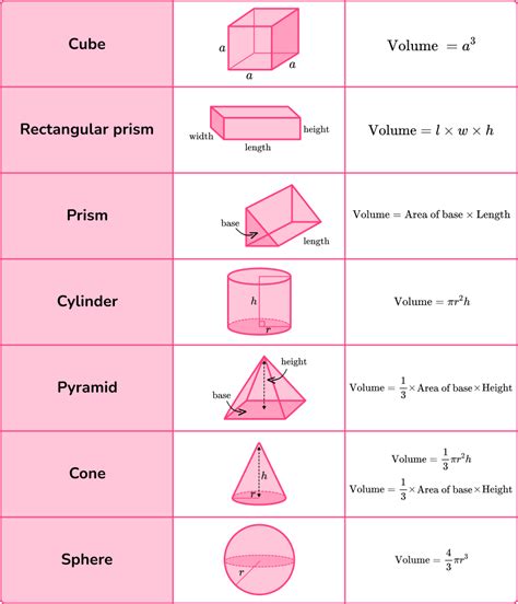 Volume - Elementary Math Steps, Examples & Questions