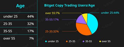 Bitget Copy Trading Report