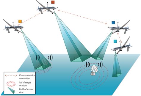 What is swarm technology in drones? – Droneopedia