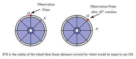 What is translational motion? (Types of translatory motion and examples)